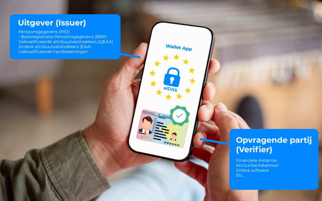 EUDI-wallet: oplossing voor WWFT-identificaties