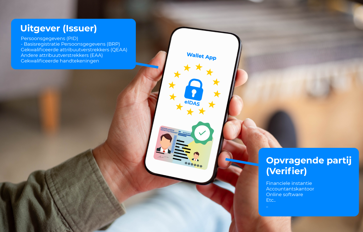 EUDI wallet identificatie WWFT eIDAS2